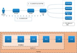 軟件質(zhì)量永恒 在軟件開發(fā)中實(shí)現(xiàn)質(zhì)量內(nèi)建