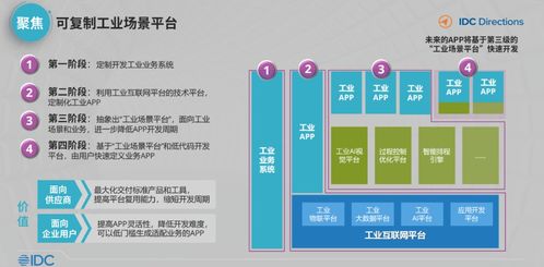 中國工業(yè)互聯(lián)網(wǎng)與工業(yè)軟件發(fā)展趨勢