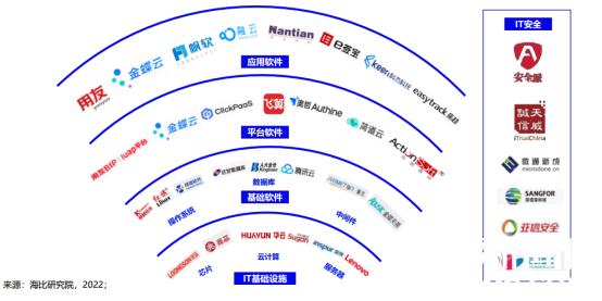 聚焦自主創(chuàng)新，飛算斬獲“中國信創(chuàng)軟件工程卓越產(chǎn)品獎”