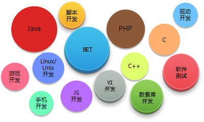 技術(shù)優(yōu)勢(shì)在企業(yè)軟件開發(fā)中的關(guān)鍵作用