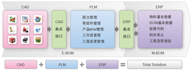2022年國產(chǎn)PLM軟件市場格局與企業(yè)選型指南