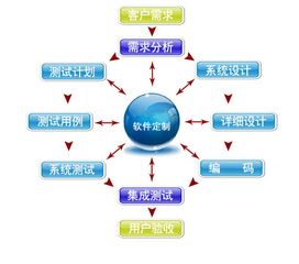 企業軟件定制開發的優勢 構建核心競爭力的智能引擎