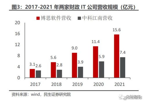 央財智庫 政府開源節流的破局者——財稅IT的變革與前景